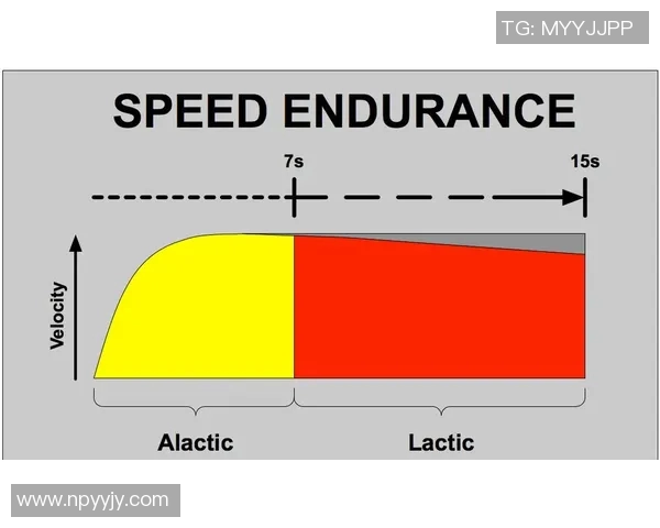 田径运动中的速度与耐力：训练方法、技术解析及运动员表现提升策略