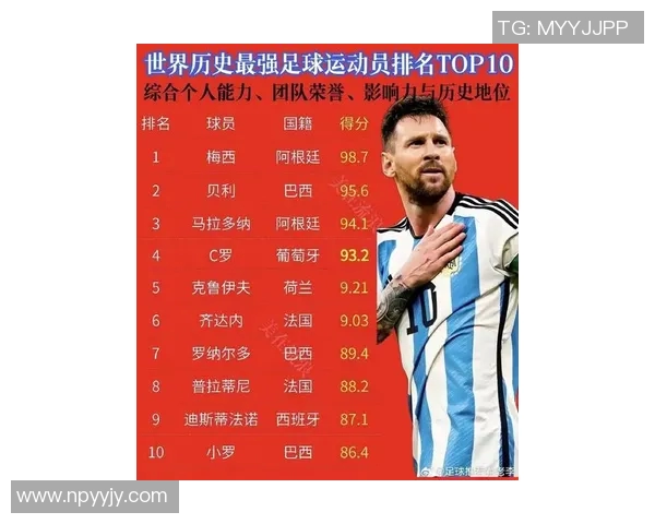全球足球明星排名揭晓谁将成为新一代球王的争夺者